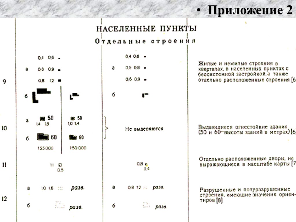 Приложение 2